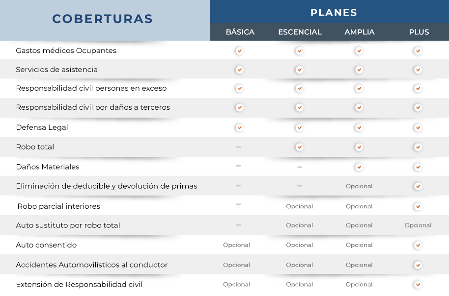tabla-ejemploscoberturas